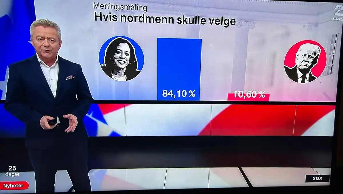 Кому выгодна Харрис?