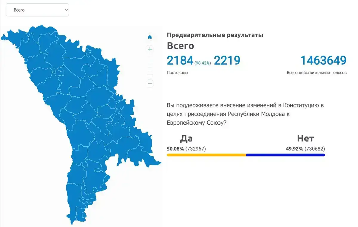 Санду vs. Стояногло: 2 тур