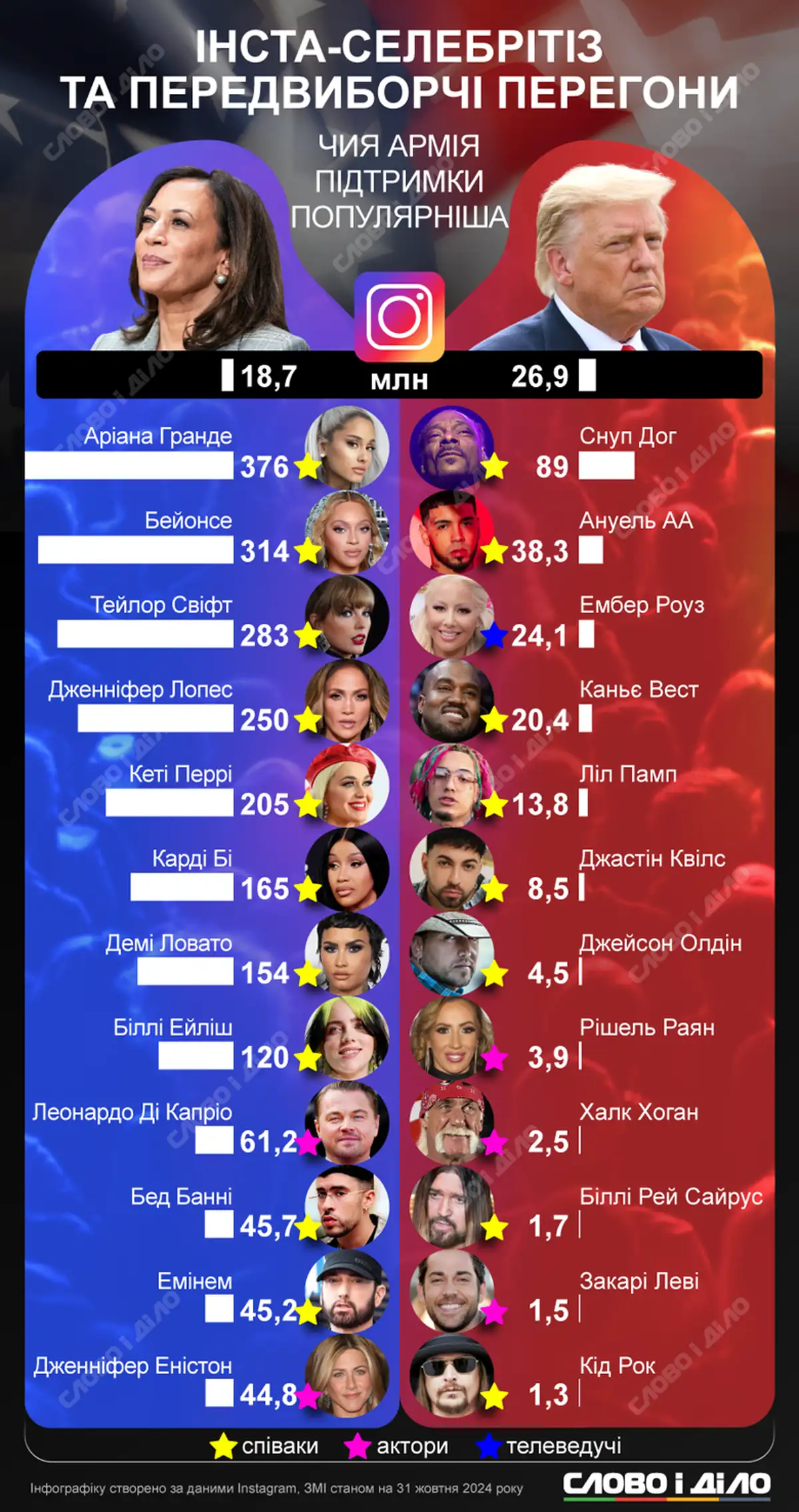 Звезды на стороне Харрис