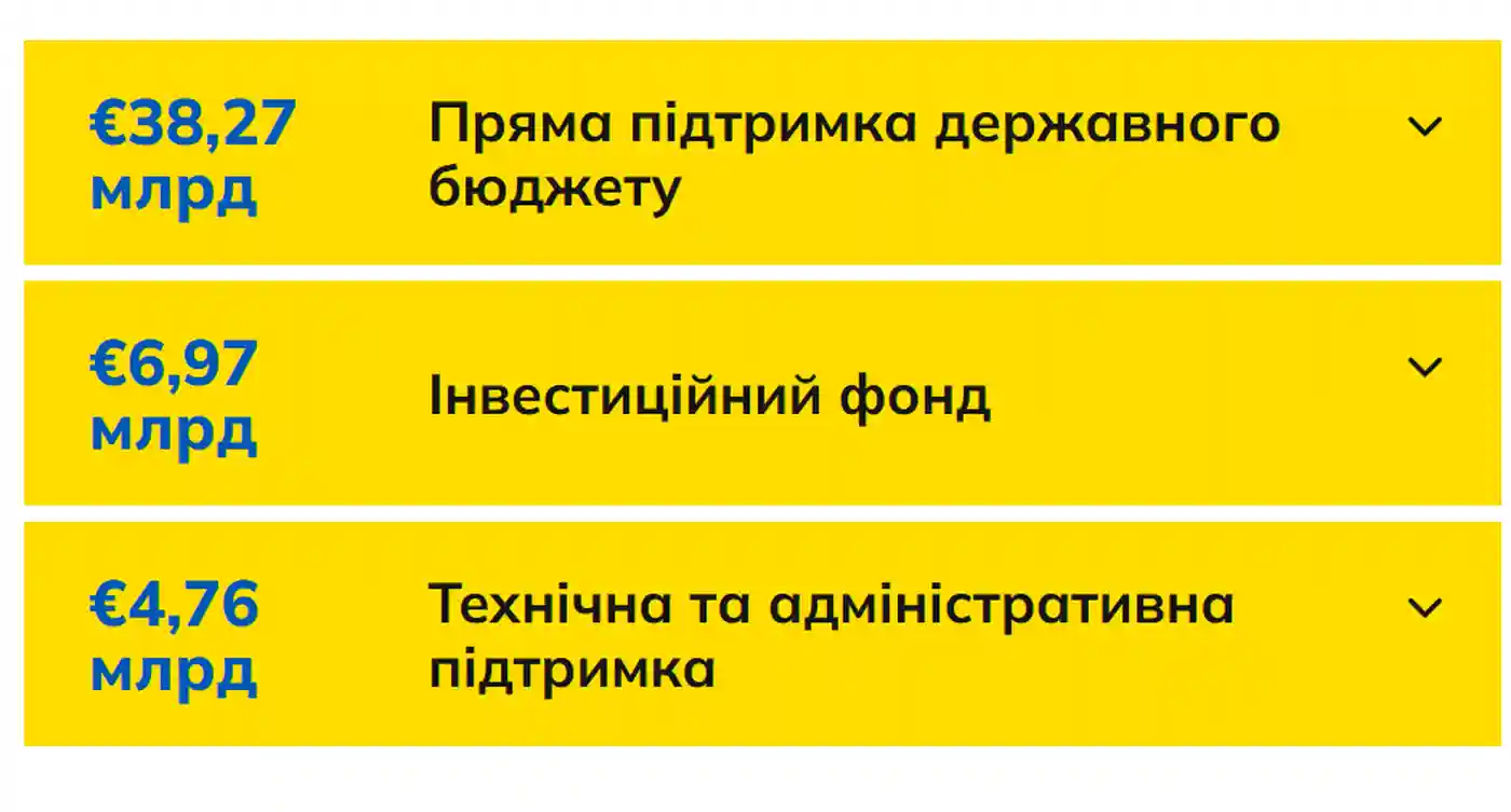 Утренний обзор 15.11.2024