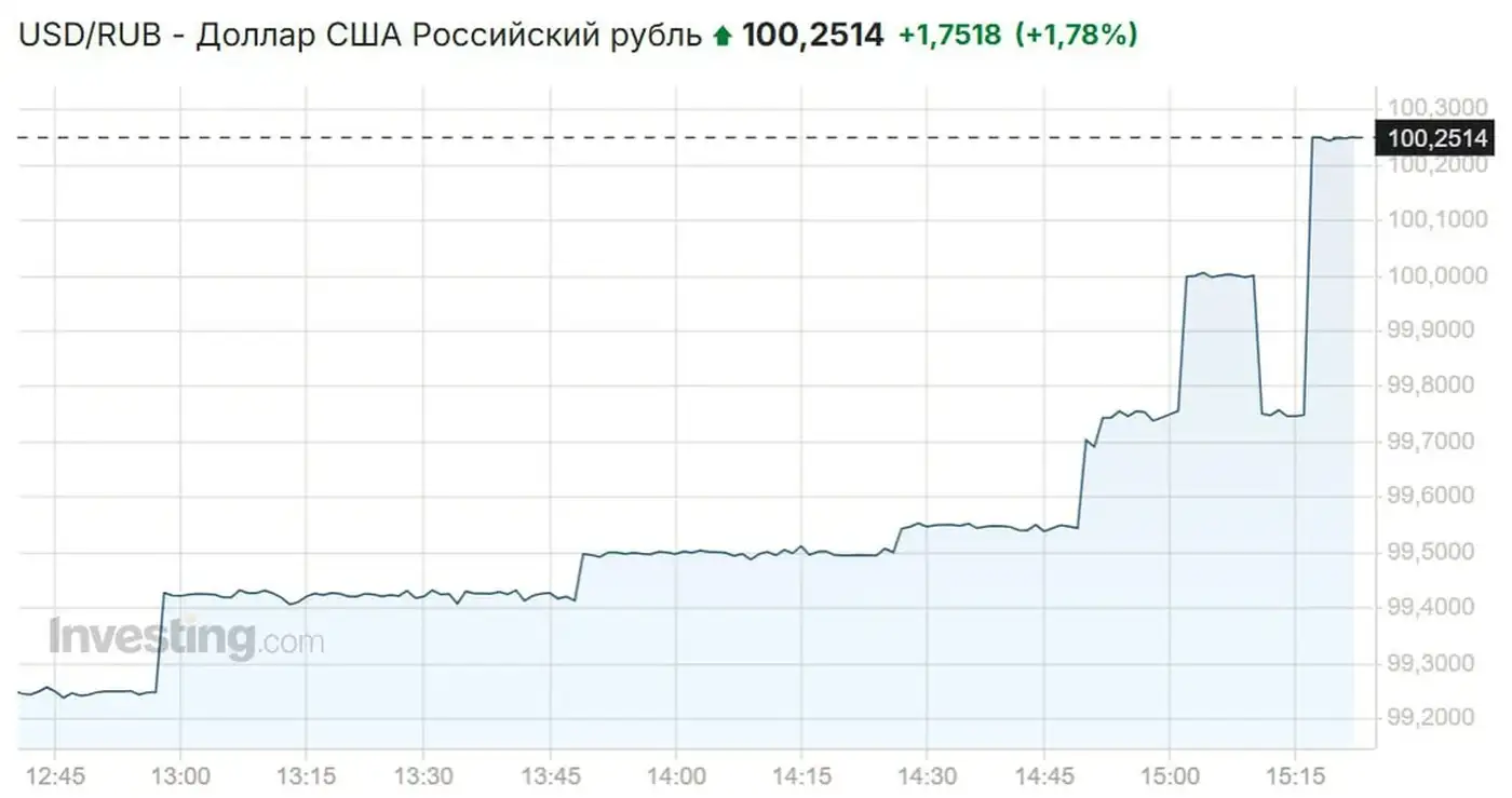 Трамп не даст обанкротиться России