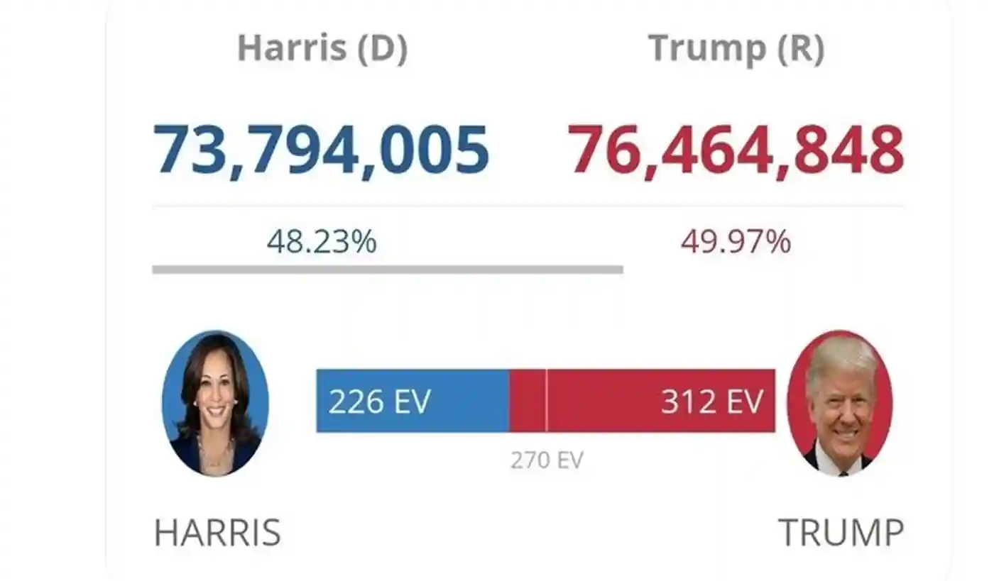 Трамп, выборы и совесть