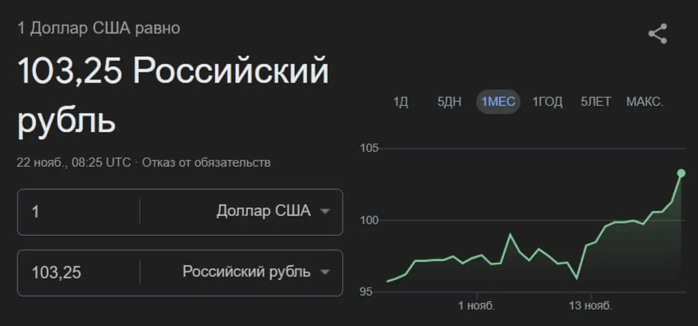 Падение рубляяяя