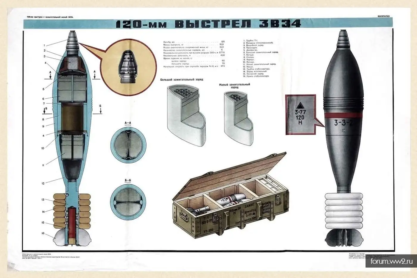 Мины для миномётов и не только про них…