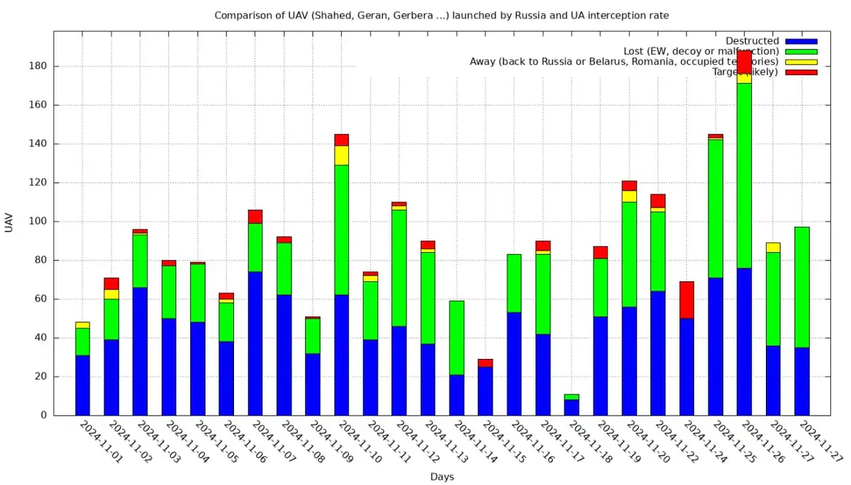 РЭБ Украины