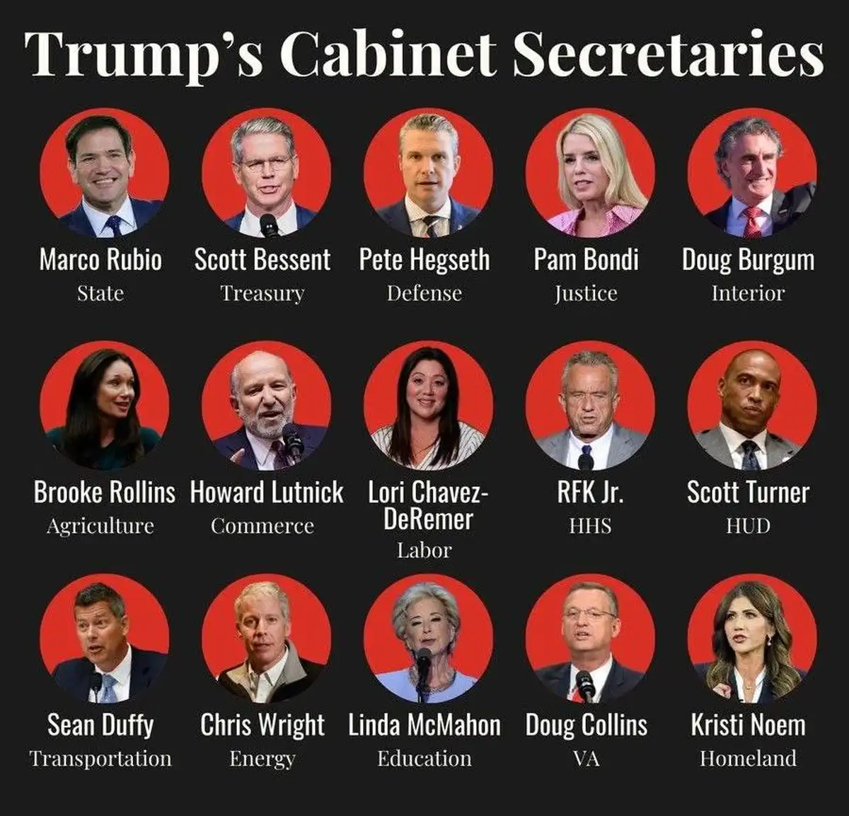 Трамп назвал кандидатов на ключевые посты в своей администрации