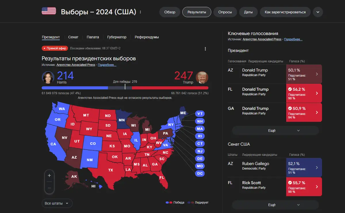 Итоги выборов в США