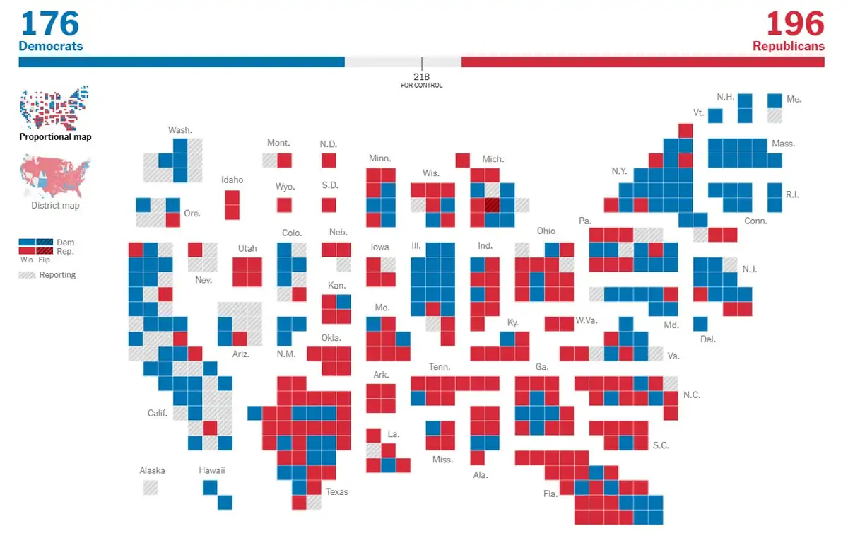 Палата представителей отходит к республиканцам