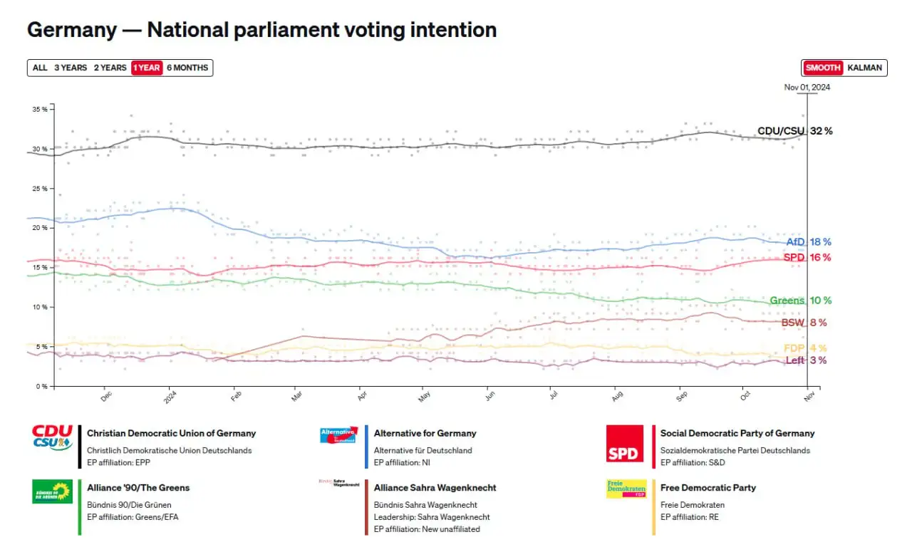Шольц и выборы в Германии