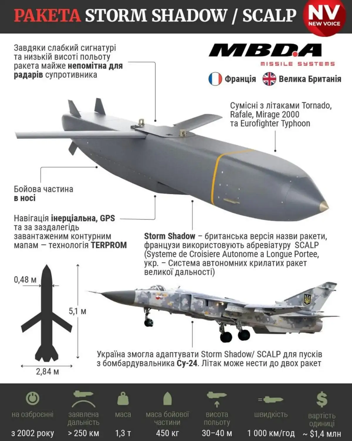 Лавров похвалил Олафа Шольца 2 2 119