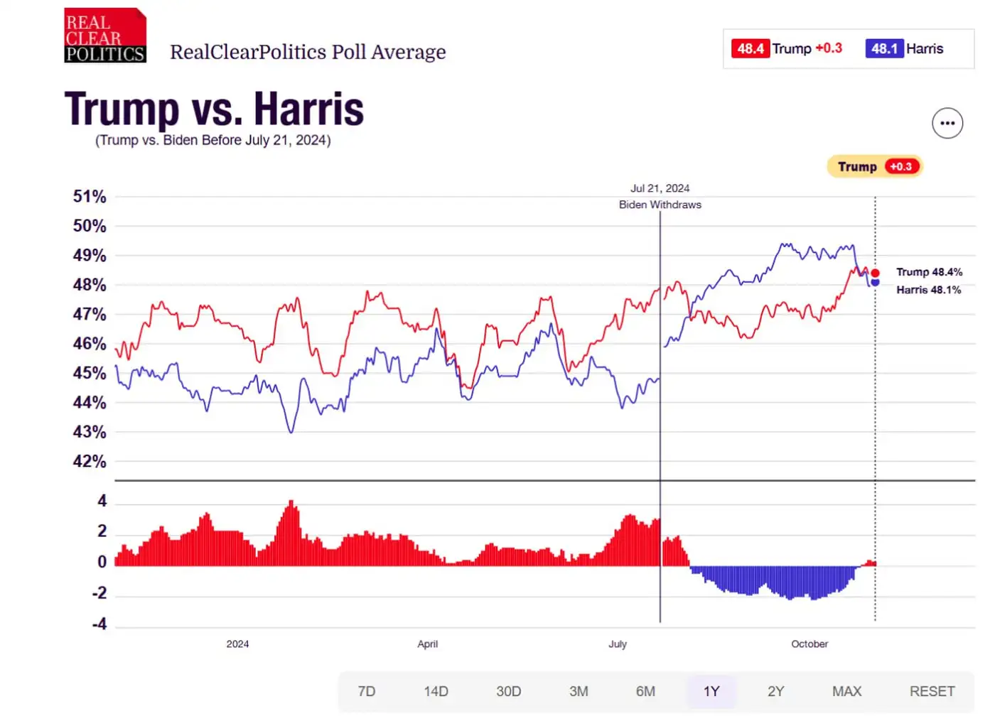 Битва за Пенсильванию: ключ к выборам