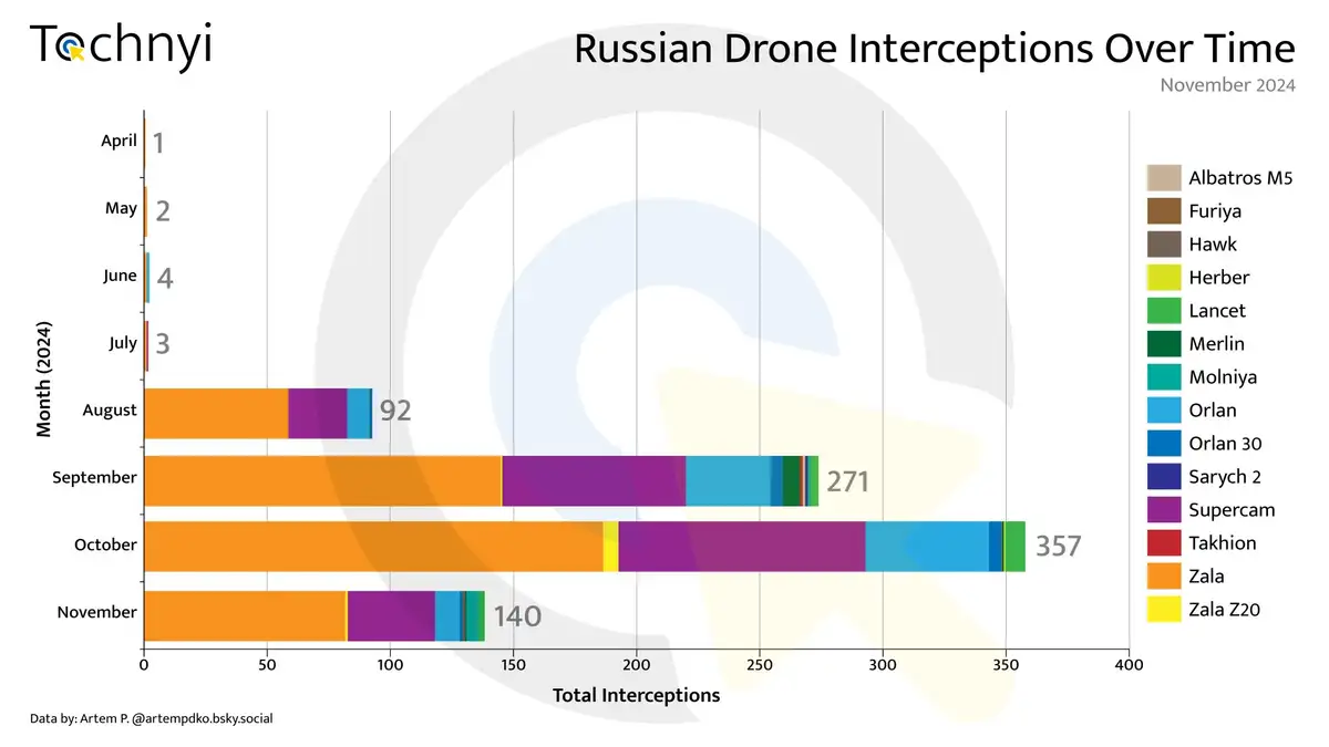 Зенитные FPV против дронов РФ 1 2 176