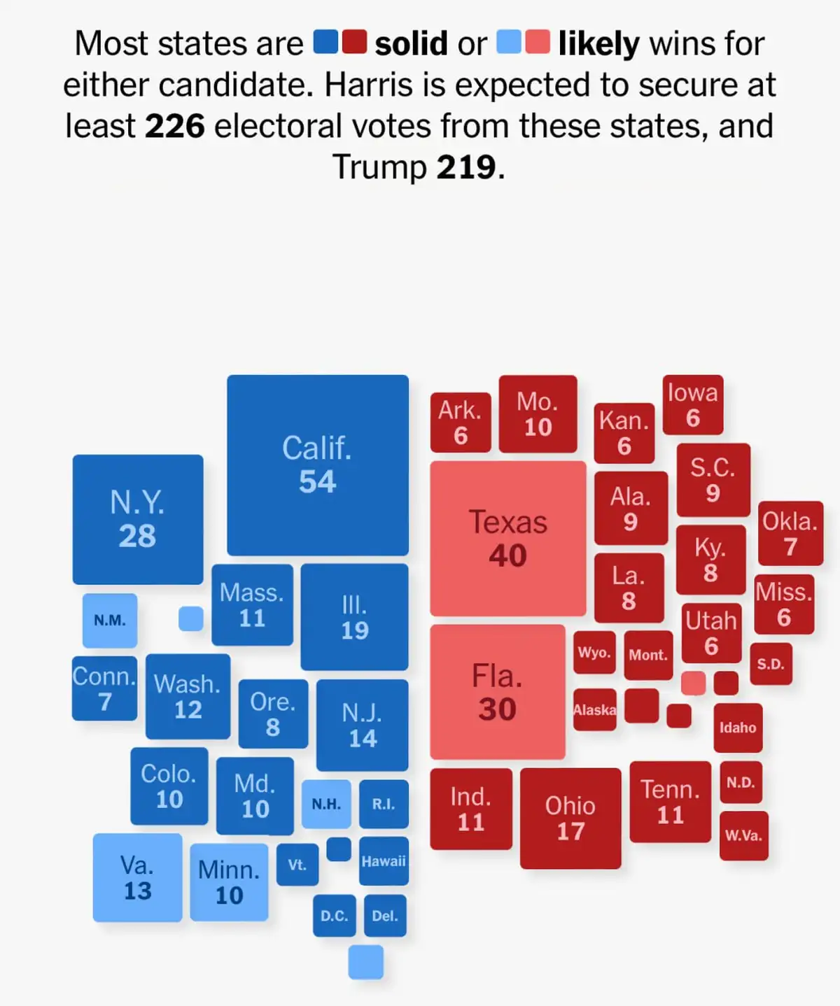 "Правила игры" на президентских выборах в США - коротко