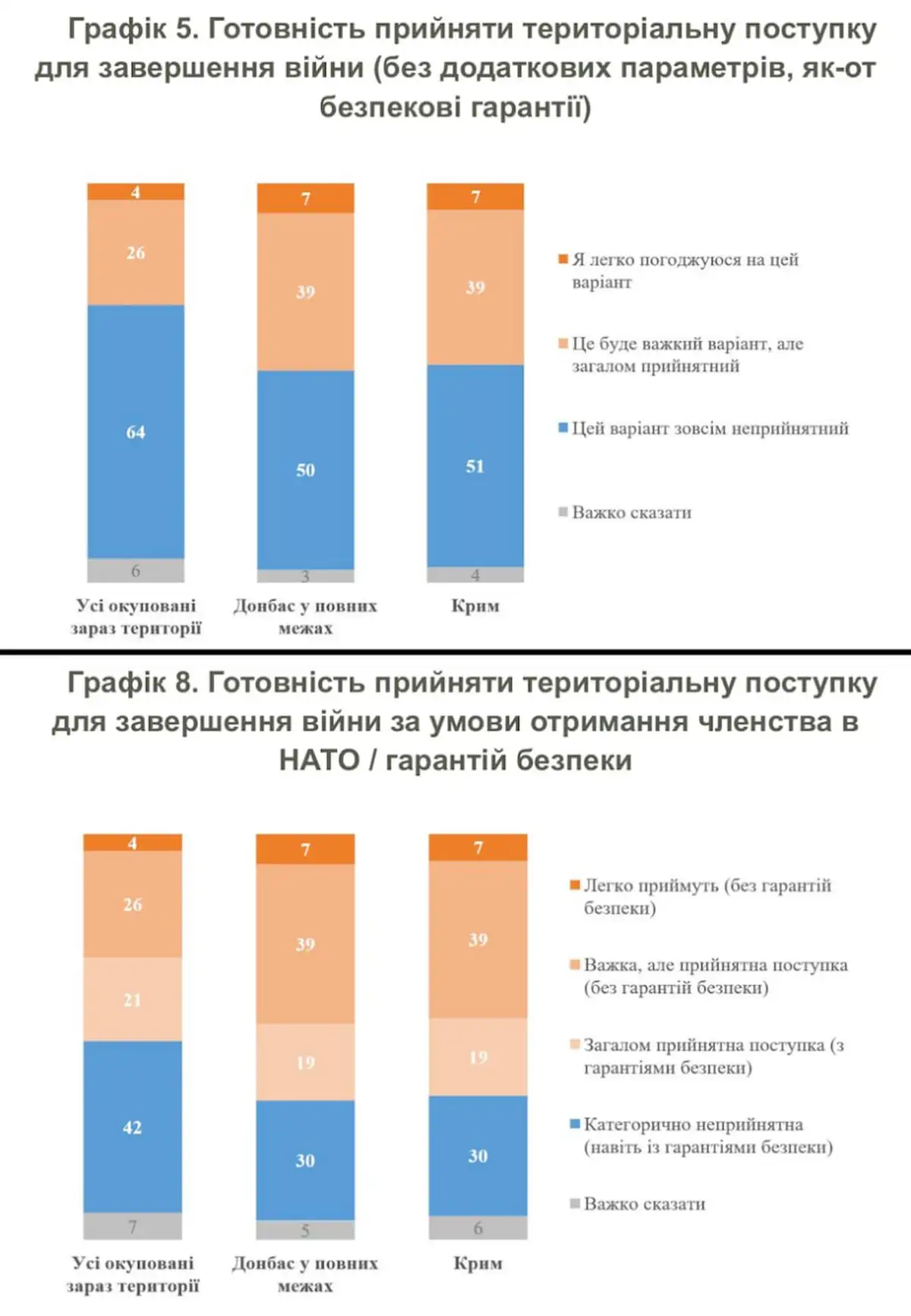 Отказ от территорий ради мира 2 2 65