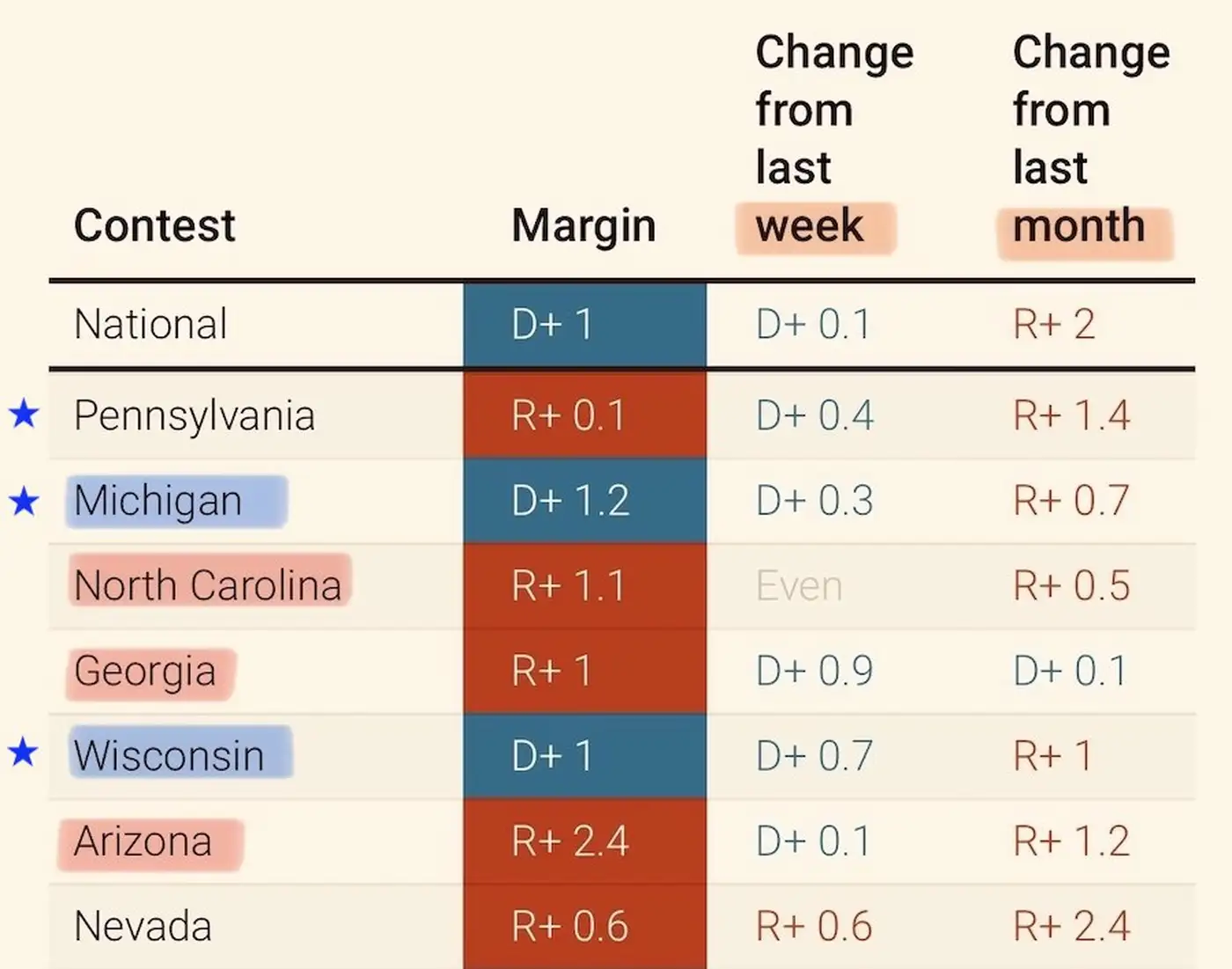 Выборы президента США - сегодня!