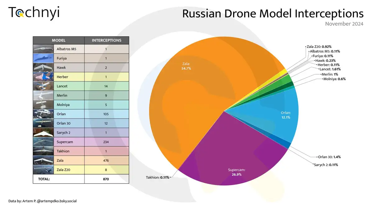 Зенитные FPV против дронов РФ