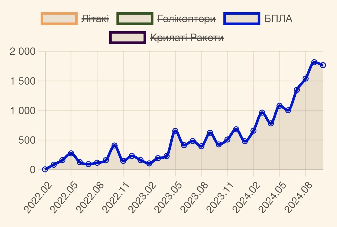 Приобретения и потери России в октябре 2024 года 7 6