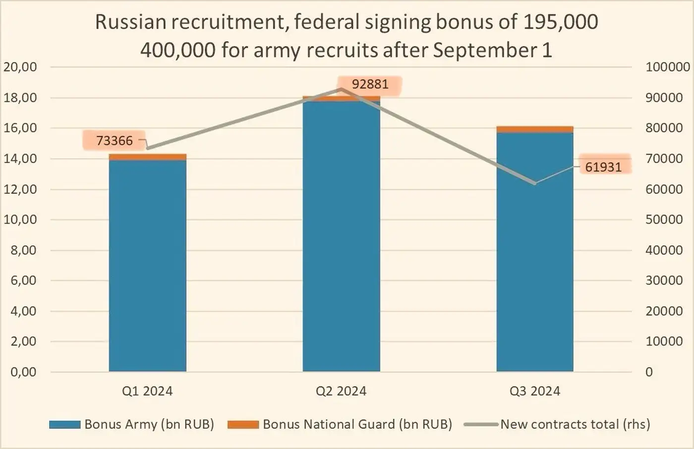 Рекруты РФ: падение чисел