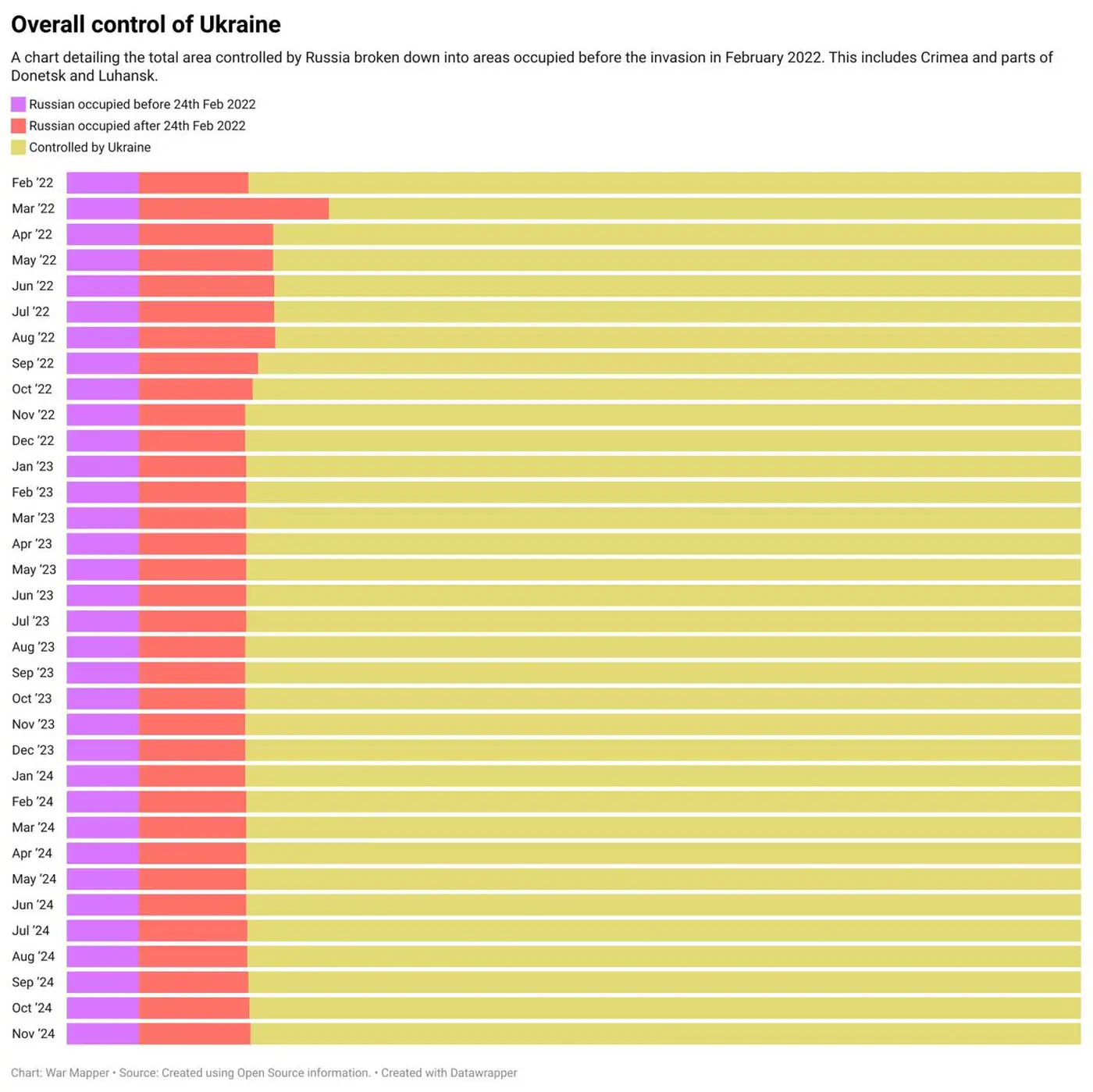 Инфографика: провал планов России