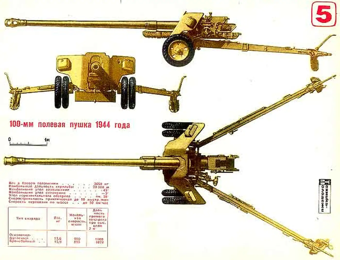 Огонь из очень старого орудия - БС-3