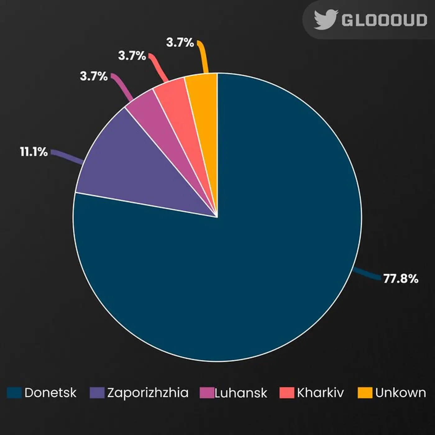 Рекорд суицидов у РОВ установлен в ноябре!