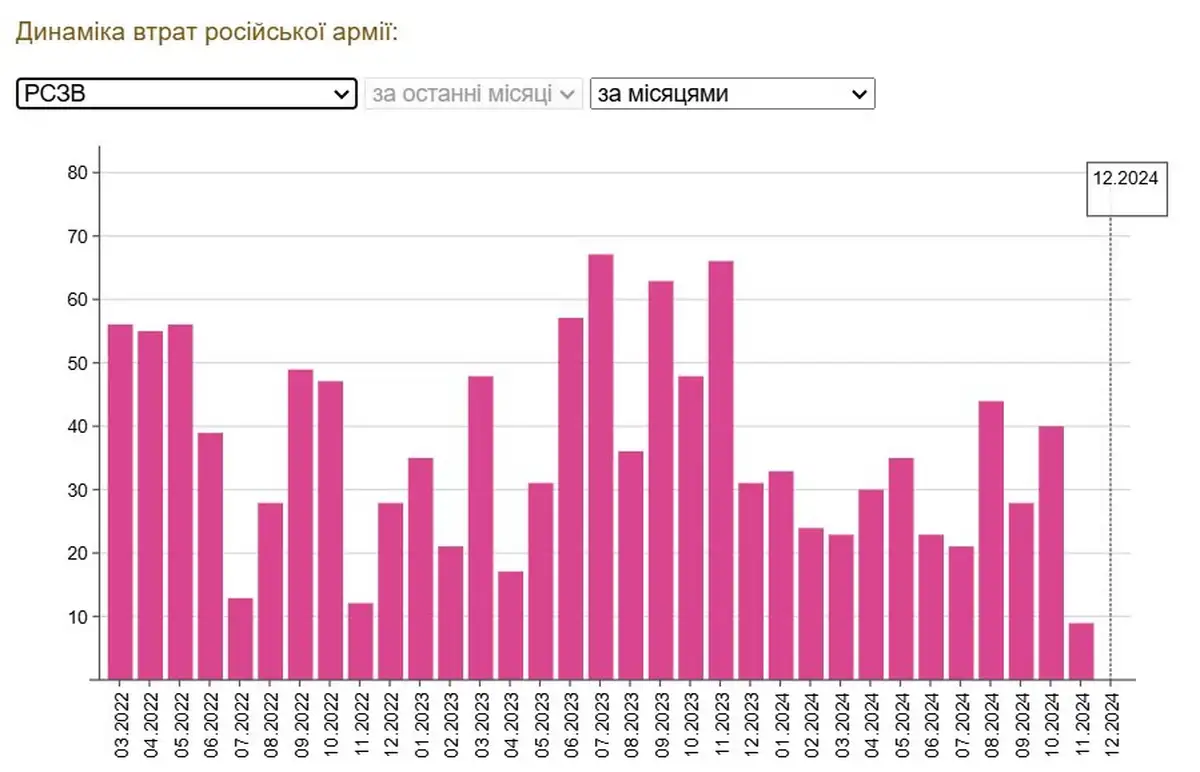 РСЗО: дефицит и кустарные решения