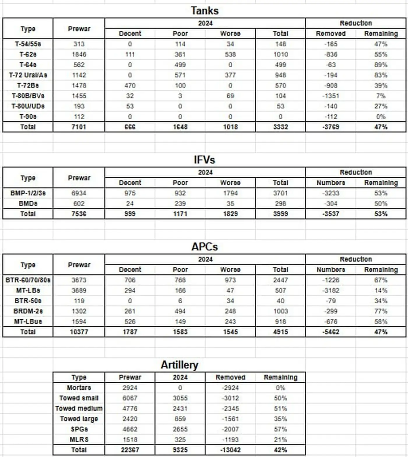 Российские базы: 47% пустоты