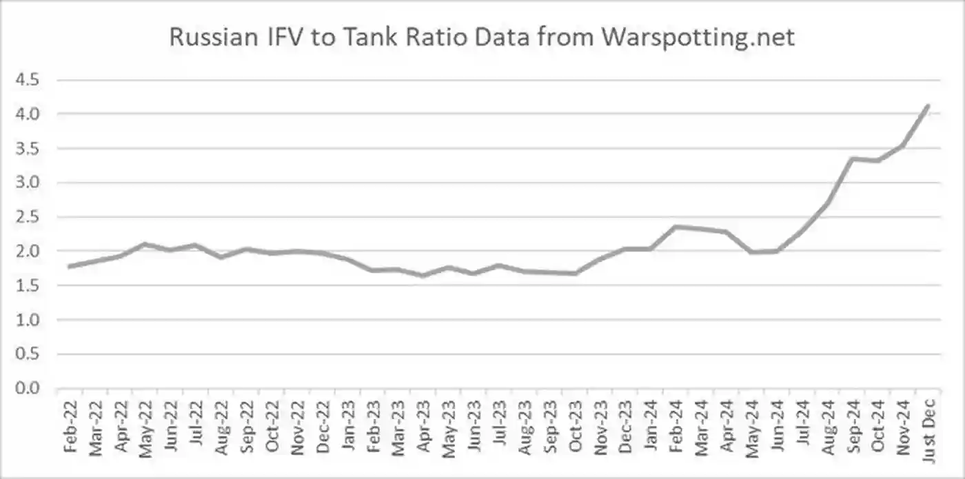 Российский танковый кризис: аналитика потерь