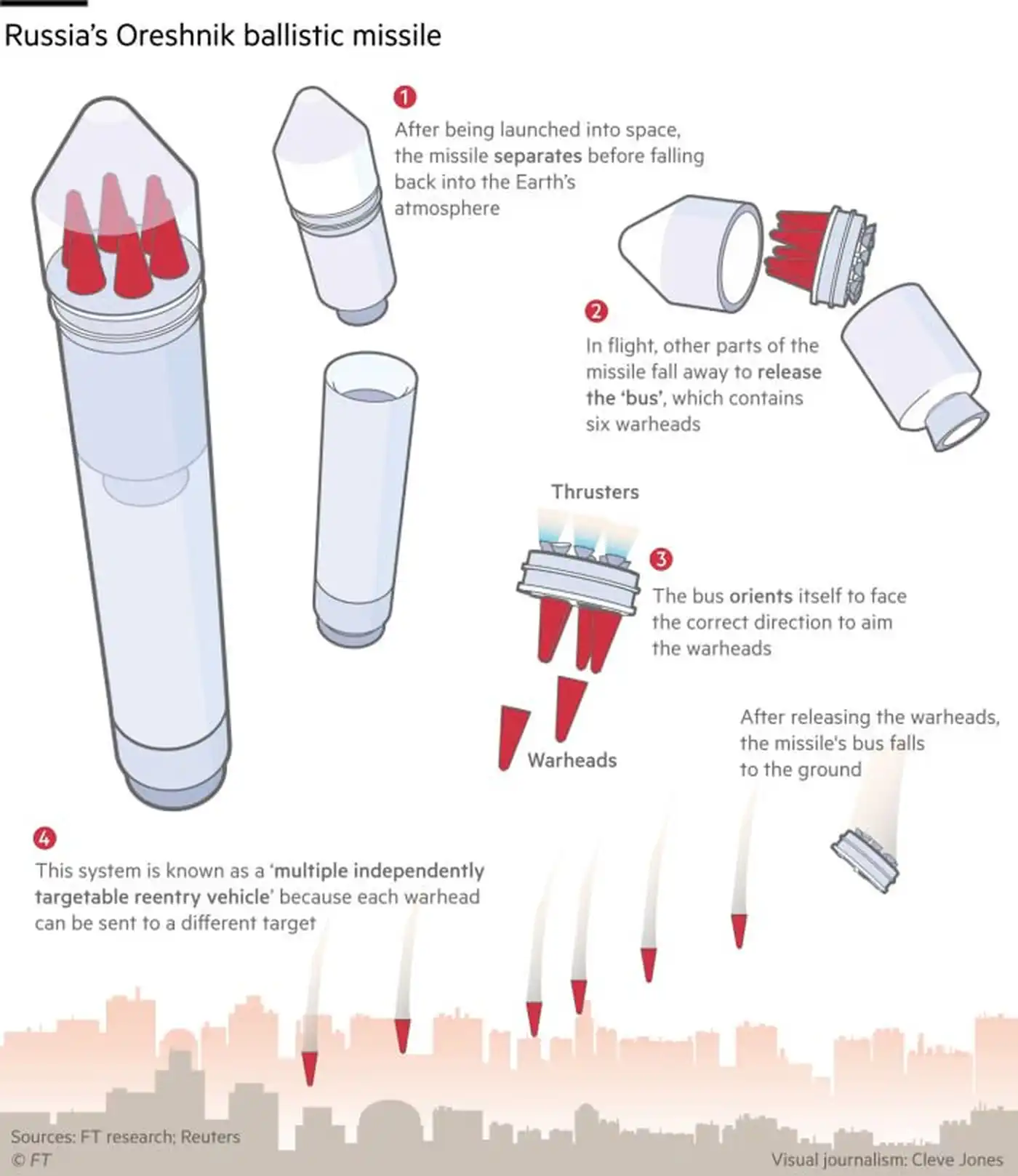 Западные компоненты в ракетной программе Орешник