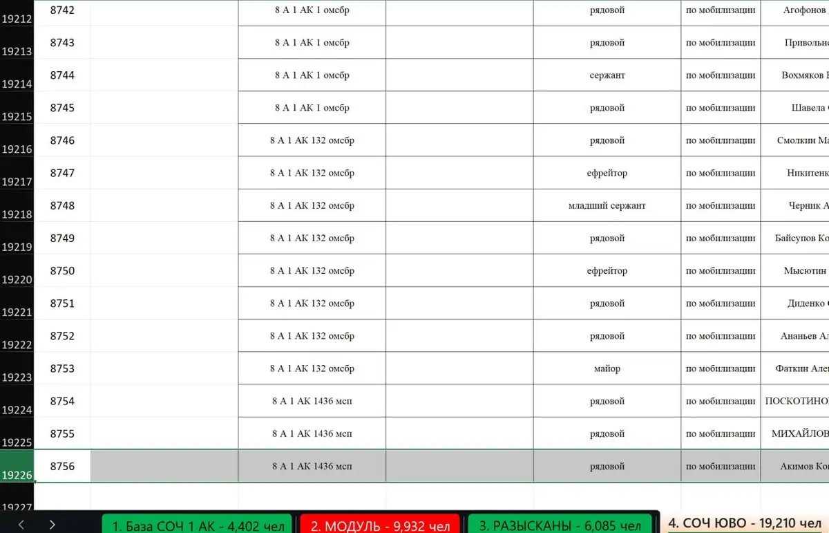 Утечка базы дезертиров ЮВО