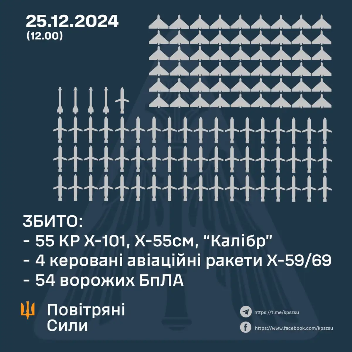Рождественский террор 25.12.2024