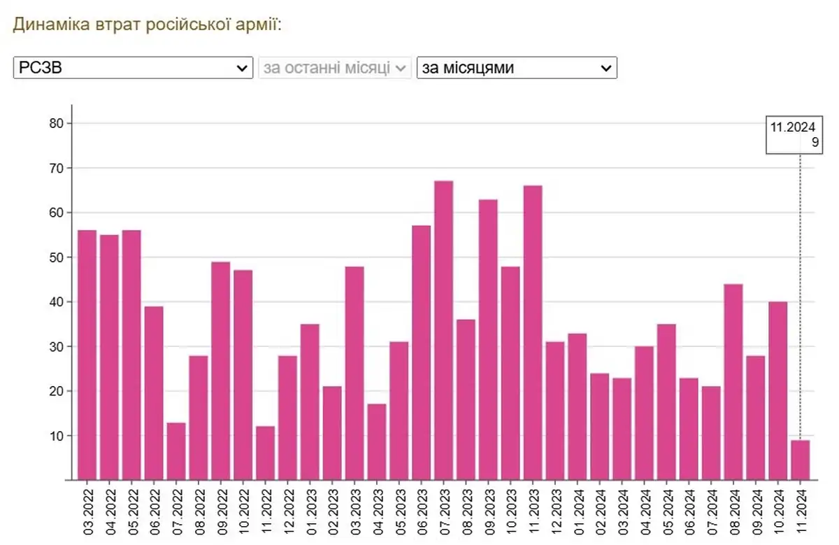 Редкий рекорд РОВ