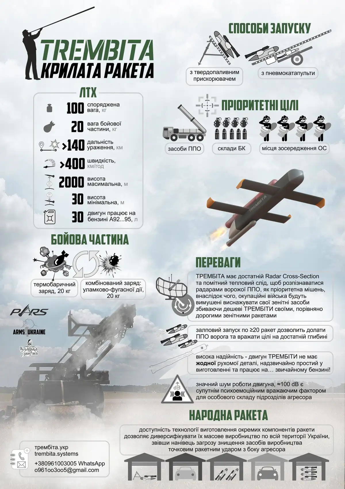 Секреты украинской ракетной программы 1 2 3 20241223 211146