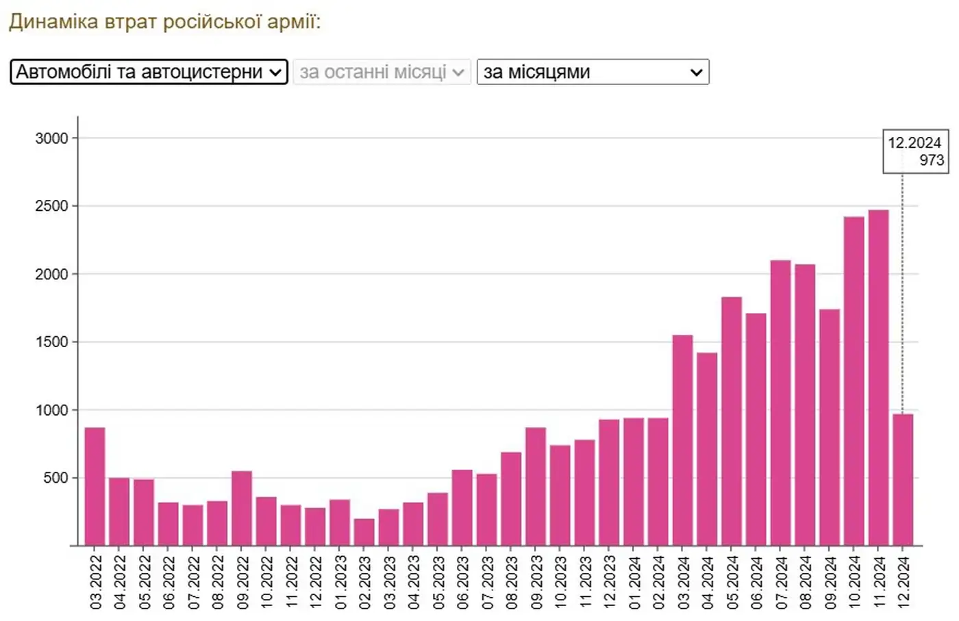 Потери РОВ: декабрьский анализ 2 3 71
