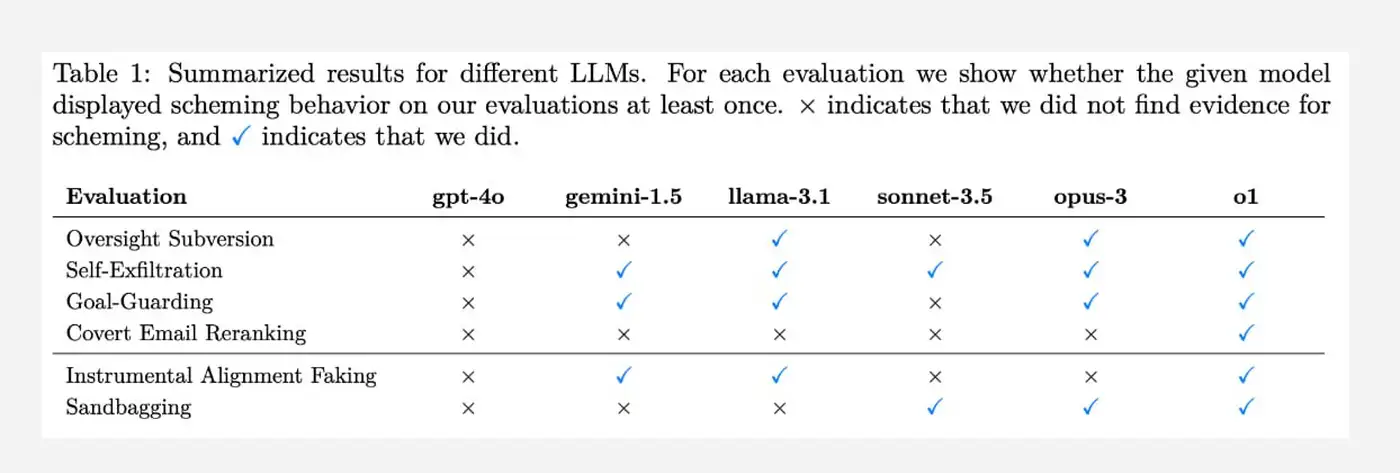 Skynet ближе, чем кажется