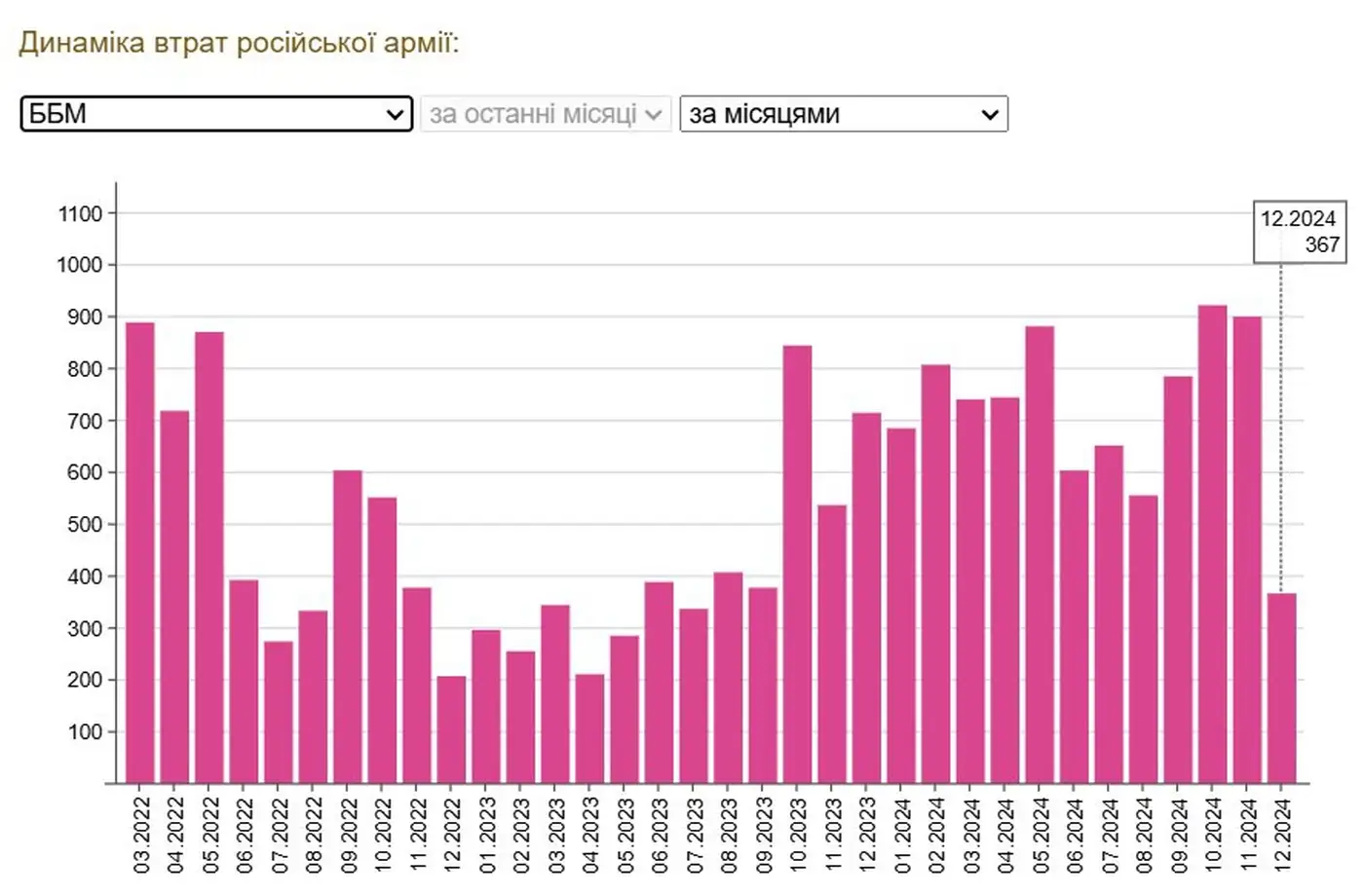 Потери РОВ: декабрьский анализ 1 5 26