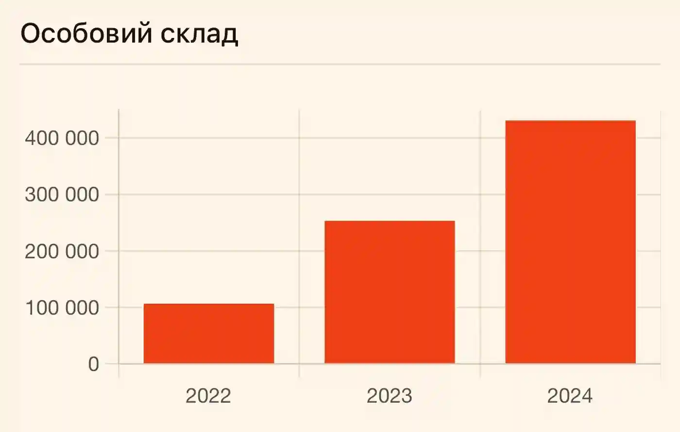Потери России в войне против Украины (2022–2024)