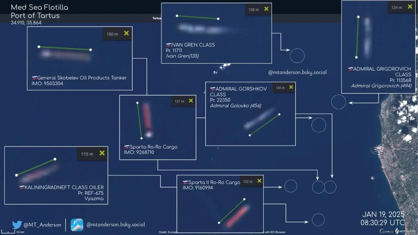 Средиземноморская ловушка РФ