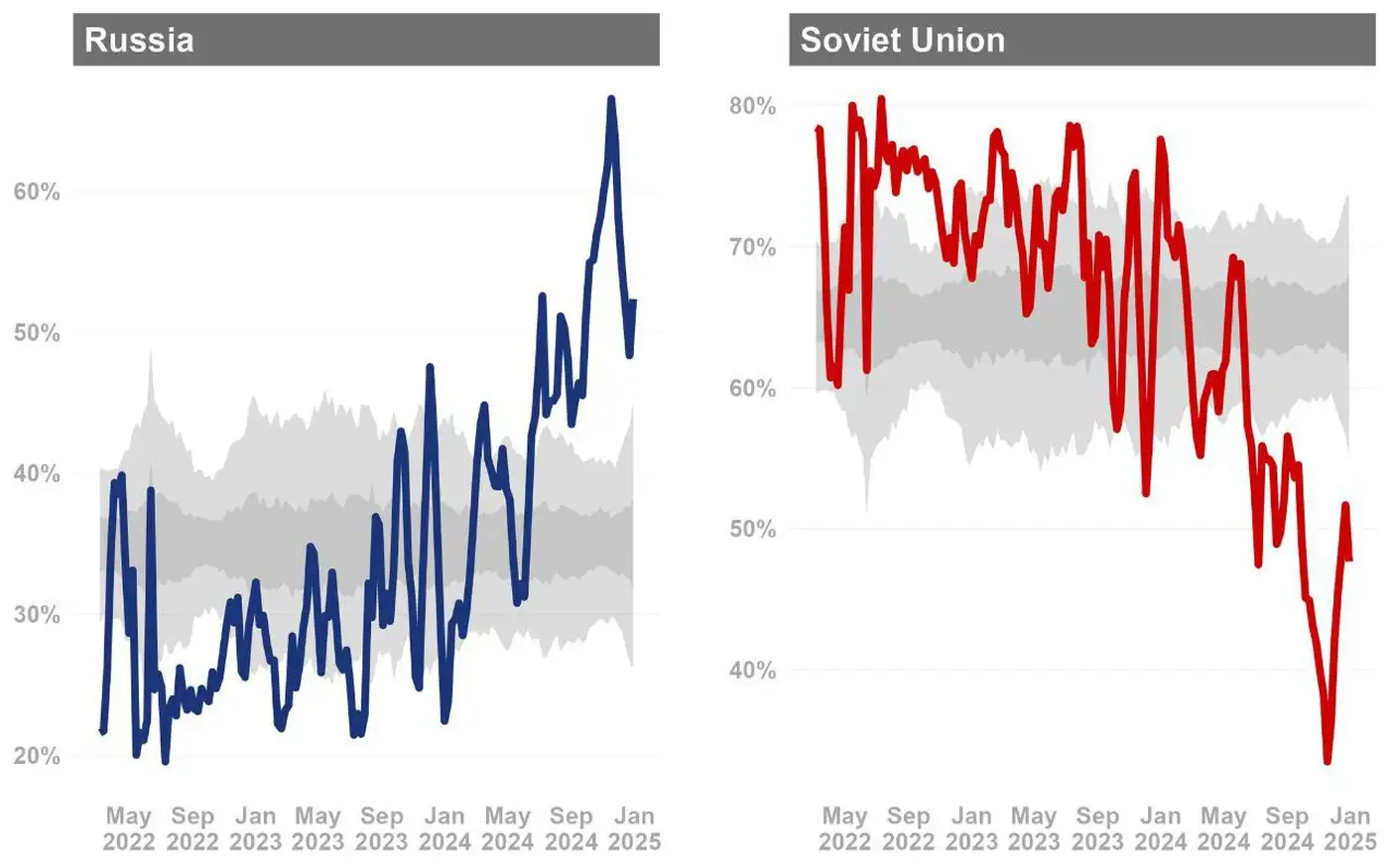 Потери техники ВС РФ: советское vs российское