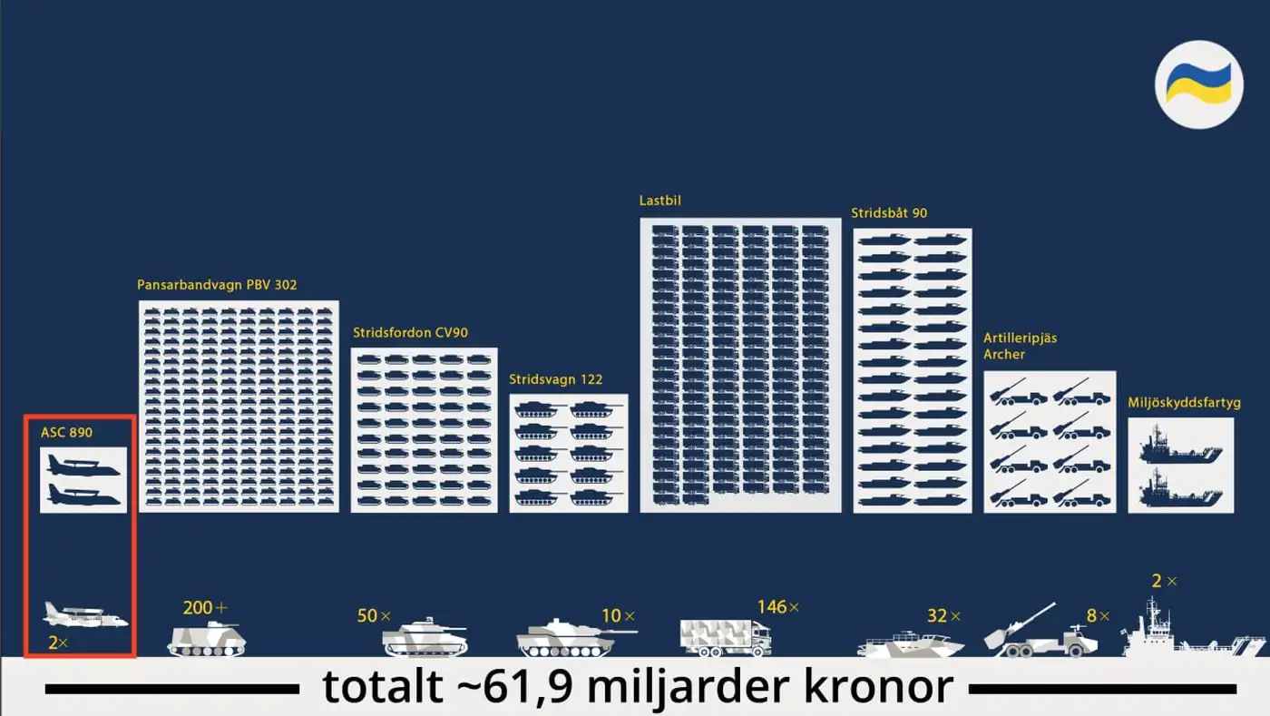 Союзники усиливают поддержку Украины: новый пакет помощи от Швеции и Литвы