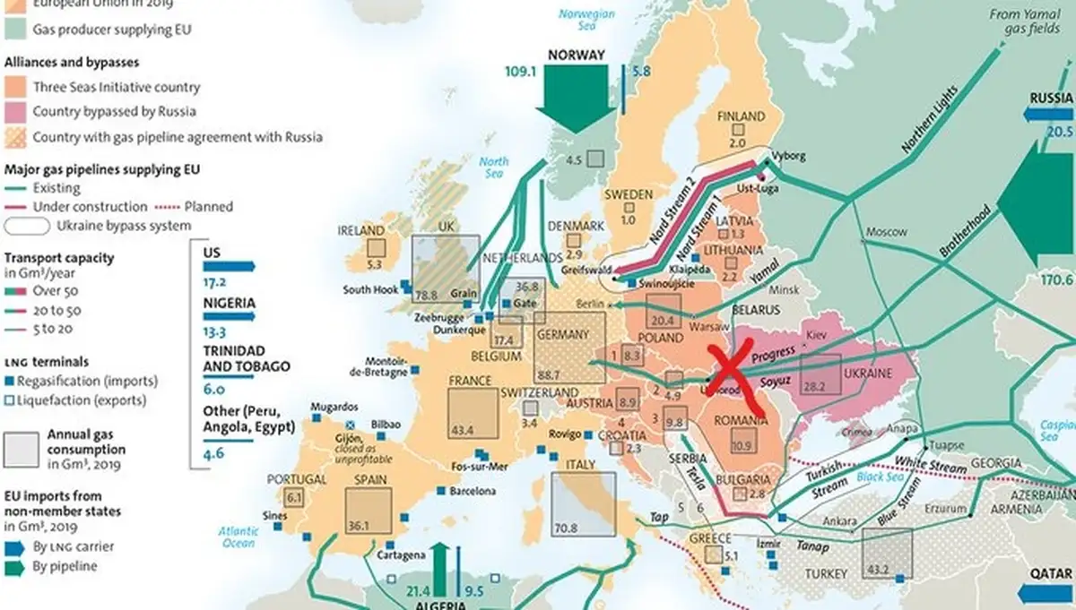 Исторический день - транзит российского газа через территорию Украины прекращен