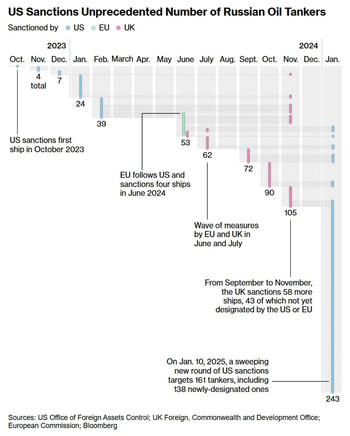 Как душат танкерный флот России 1 2 114