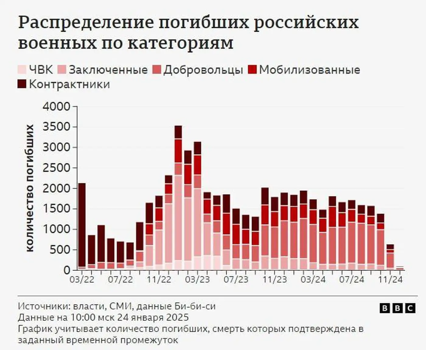 Когда кончатся кацапы?