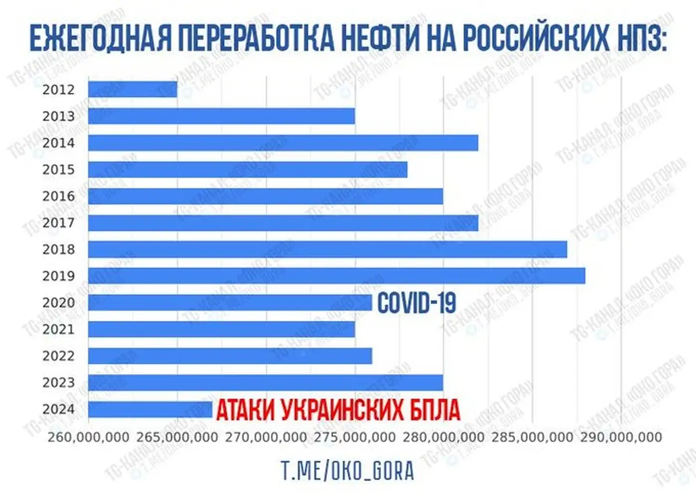 На пути к заморозке: удары по российским НПЗ