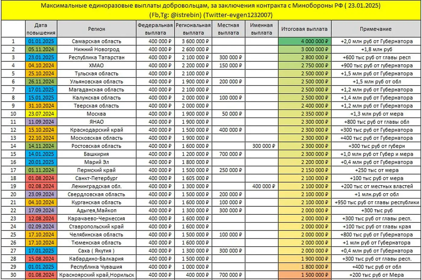 Дела у кацапов идут плохо, и потому снова пошла гонка за свежим мясом 1 3 87