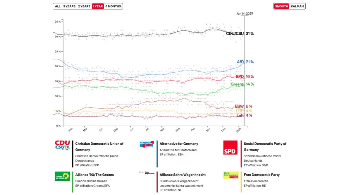 Был канцлером, стал флюгером 2 5 22
