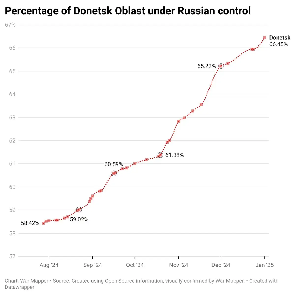 Территориальная оккупация Украины за последние месяцы