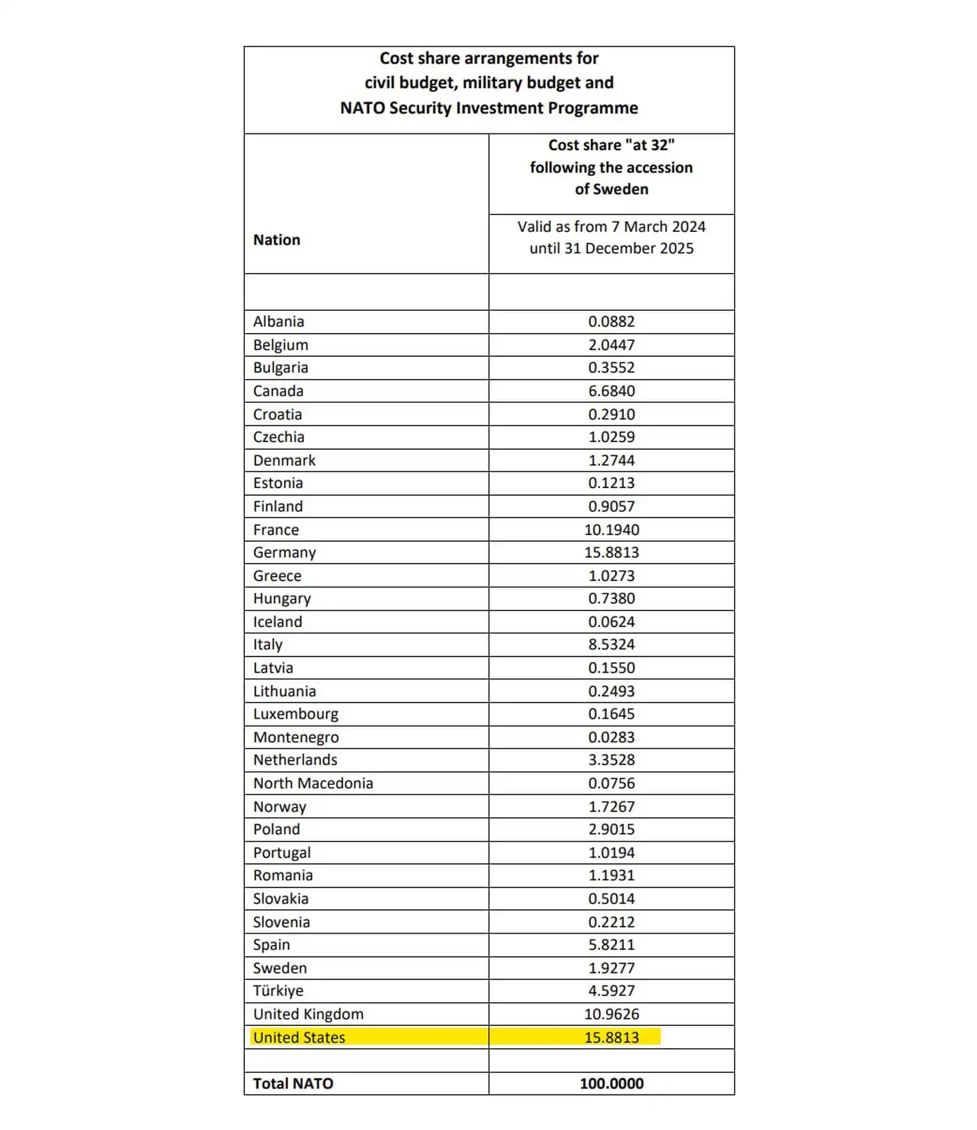 Манипуляция финансами: реальная роль США в бюджете НАТО