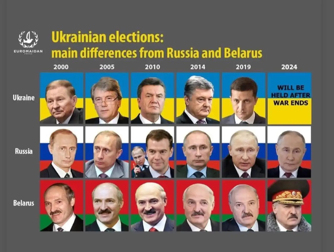 США и Украина: пудель или росомаха?