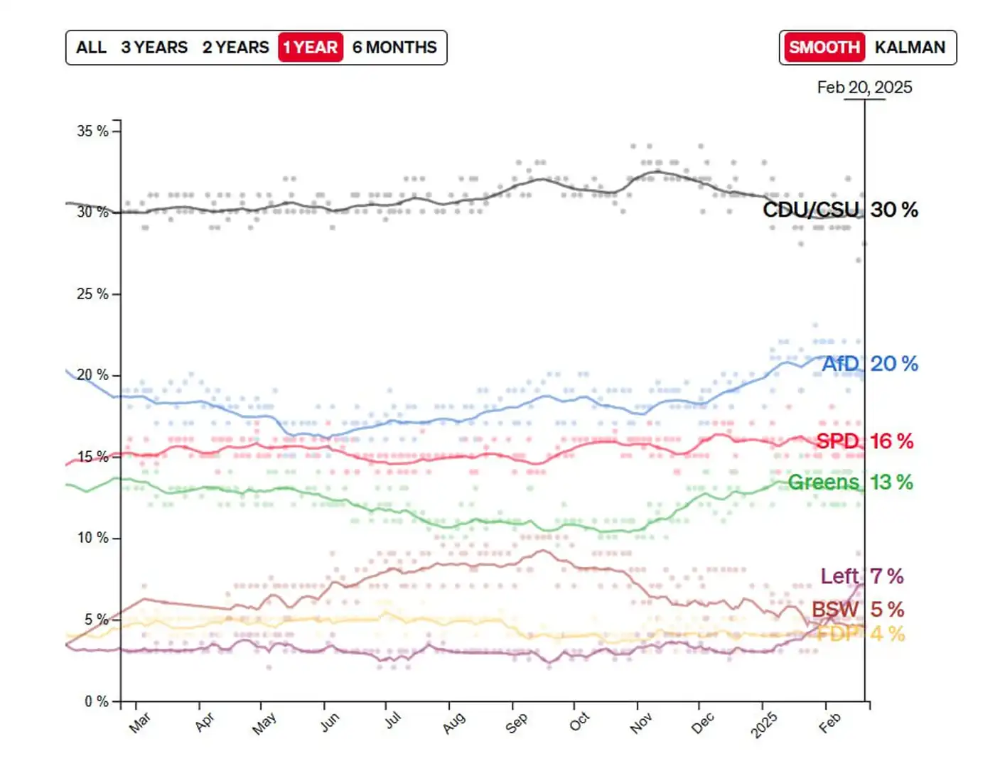 Сегодня последний день перед выборами в Германии